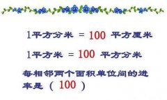 1平方米等于多少平方分米?1平方米等于多少平方